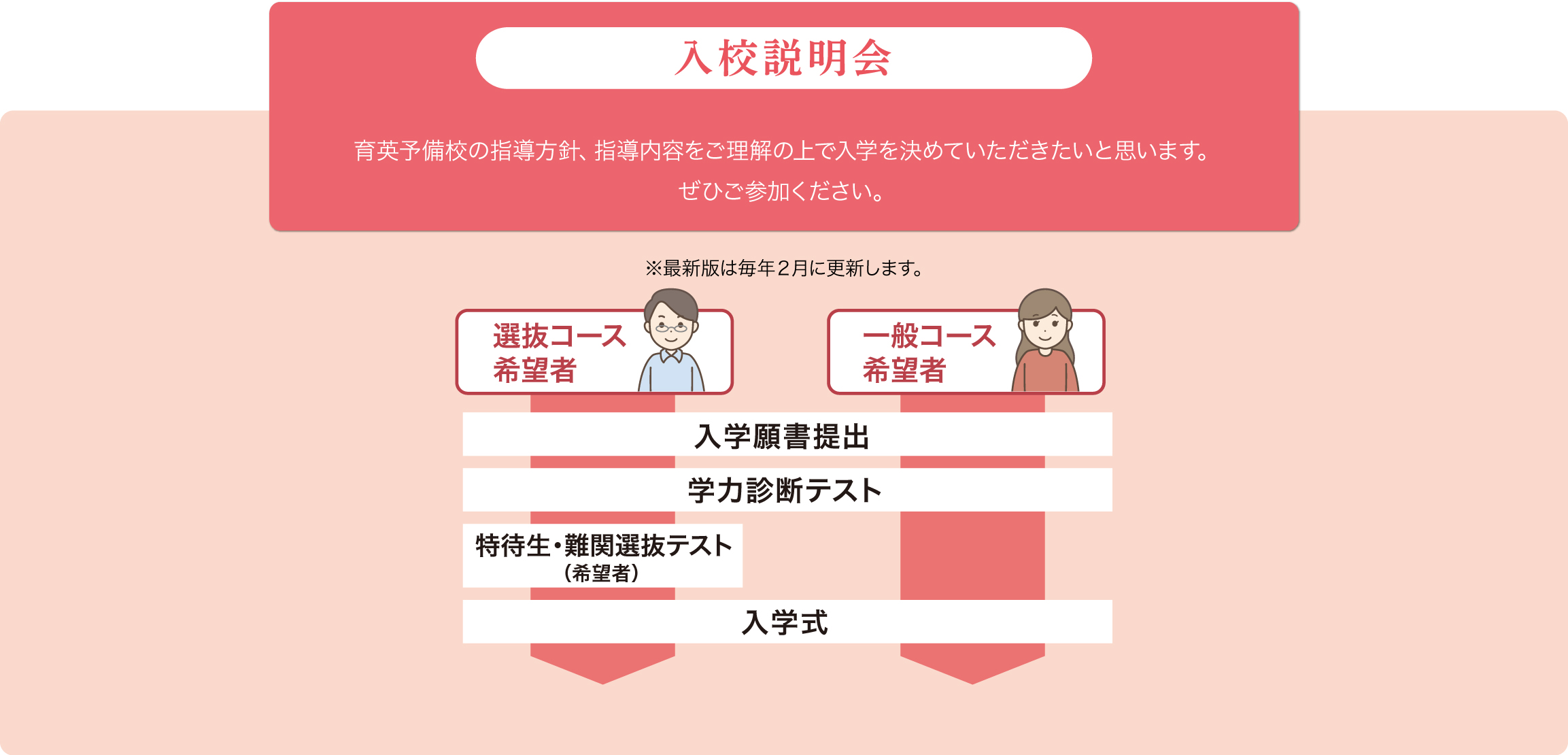 説明会&体験授業 育英予備校の指導方針、指導内容をご理解の上でご入学を決めていただきたいと思います。ぜひご参加ください。