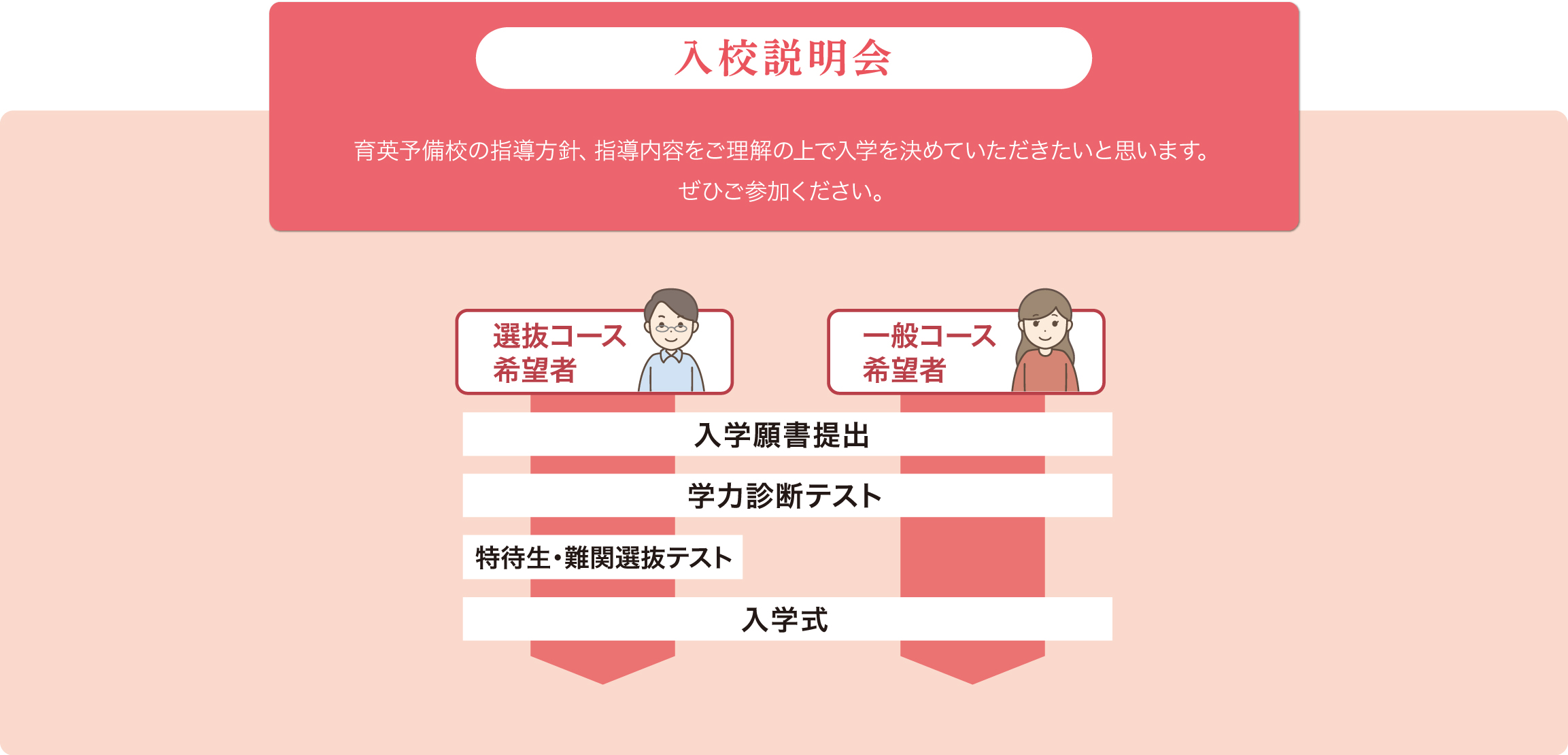 説明会&体験授業 育英予備校の指導方針、指導内容をご理解の上でご入学を決めていただきたいと思います。ぜひご参加ください。