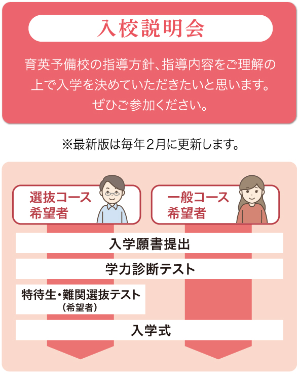 説明会&体験授業 育英予備校の指導方針、指導内容をご理解の上でご入学を決めていただきたいと思います。ぜひご参加ください。
