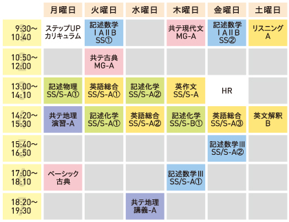 時間割