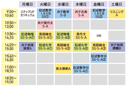 医療系コース 医学部 医科大に受験に強い富山育英予備校