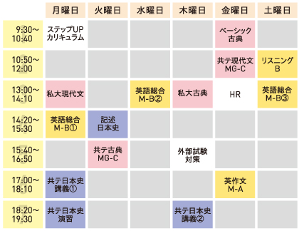 私立コース 早稲田 慶応 上智 March 関関同立などの私立大学受験専門のコースです